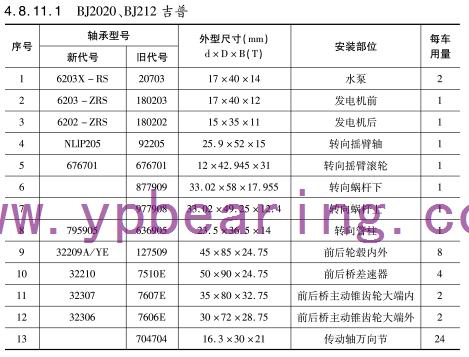 BJ2020、BJ212吉普車橋軸承型號