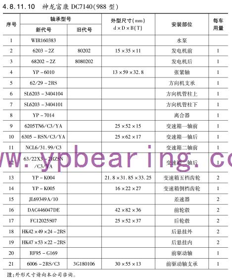神龍富康DC7140（988型）車橋軸承型號(hào)