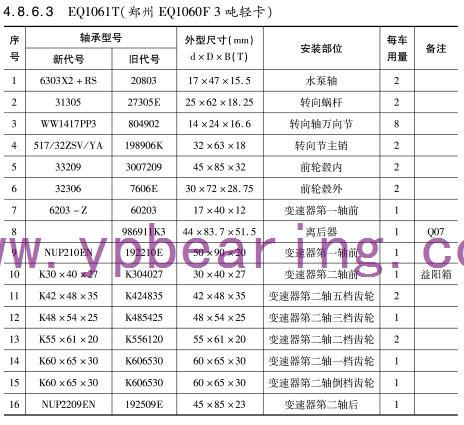 EQ1061T鄭州（EQ1060 F噸輕卡）車橋軸承型號