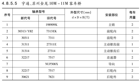 宇通、蘇州金龍10M-11M客車橋軸承