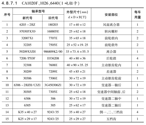 CA1020F、1026、6440（1噸輕卡）軸承