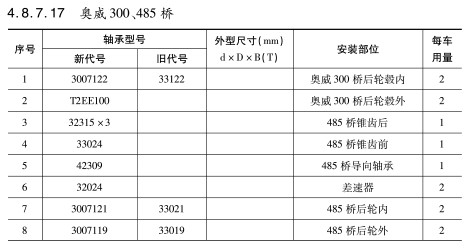 奧威300、485橋軸承