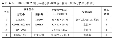 1021、2032前、后橋（金杯輕客、黃海、雙環(huán)、中興、金程）軸承