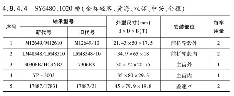 SY6480、1020橋（金杯輕客、黃海、雙環(huán)、中興、金程）軸承