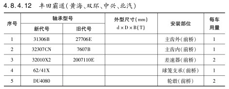 豐田霸道（雙海、雙環(huán)、中興、北汽）軸承