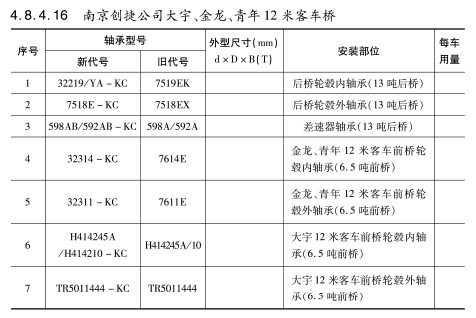 南京創(chuàng)捷公司大宇、金龍、青年12米客車橋軸承