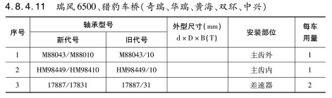 瑞風(fēng)6500、獵豹車橋（奇瑞、華瑞、黃海、雙環(huán)、中興）軸承