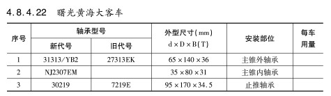 曙光黃海大客車軸承