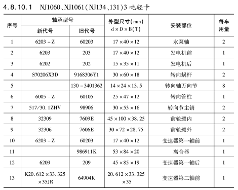 NJ1060、NJ1061（NJ134、131）3噸輕卡軸承