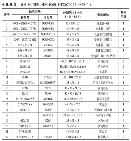 五十鈴NPR、HFC1060、HFC6700（3噸輕卡）軸承